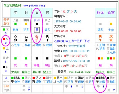 五行測算|生辰八字算命、五行喜用神查詢（免費測算）